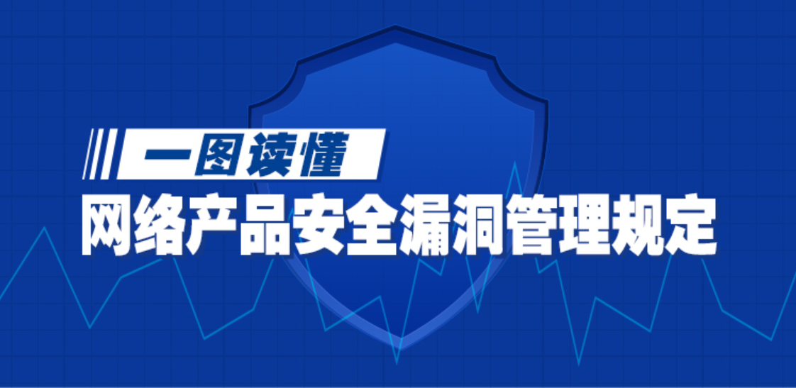 一图读懂《网络产品安全漏洞管理规定》